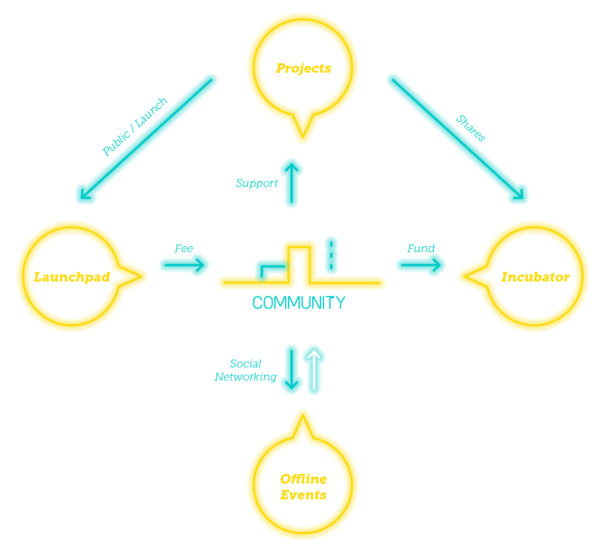 Joker Charlie Club Ecosystem  